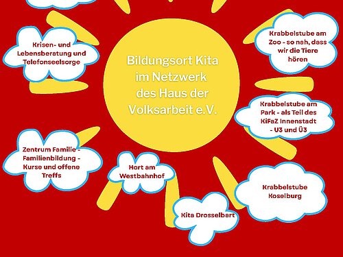 HdV-Kitas-Netzwerk