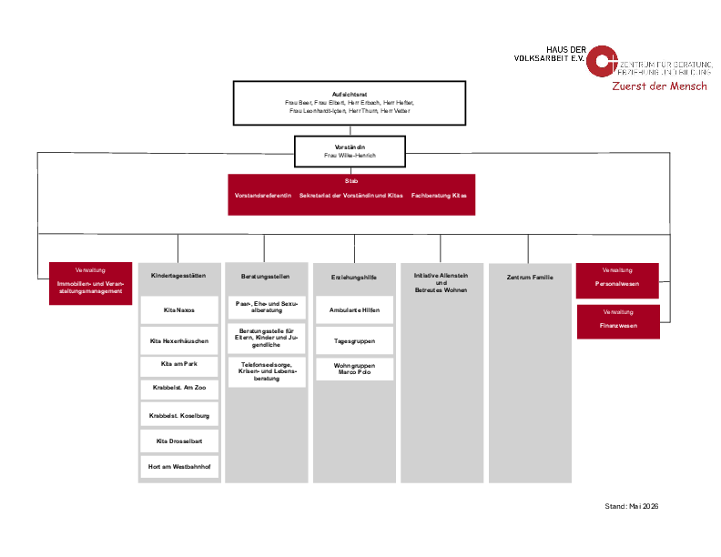 HdV Organigramm